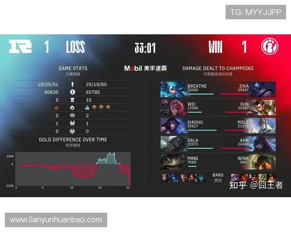赛后分析：IG与RNG在比赛中的心理素质对比与影响探讨