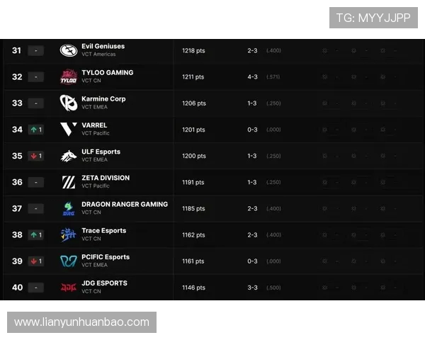 EDG凭借74分在大师赛积分榜上领跑其他战队紧随其后争夺名额