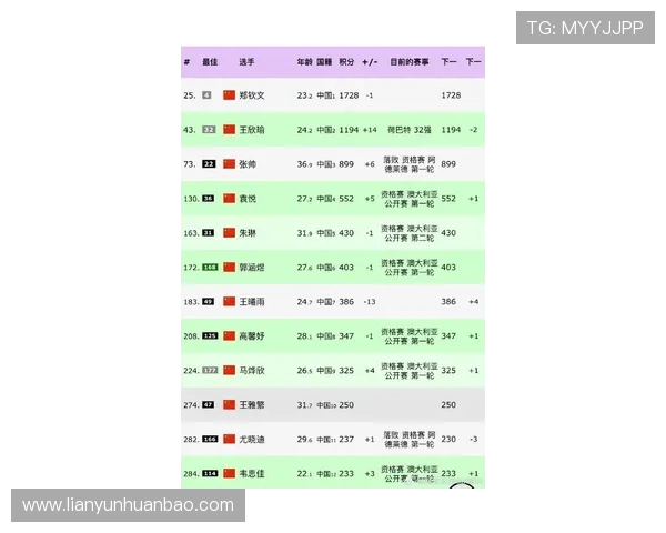 上海网球队在网球速度排行榜中荣登第八名展现实力与潜力 上海网球队在网球速度排行榜中荣登第八名展现实力与潜力
